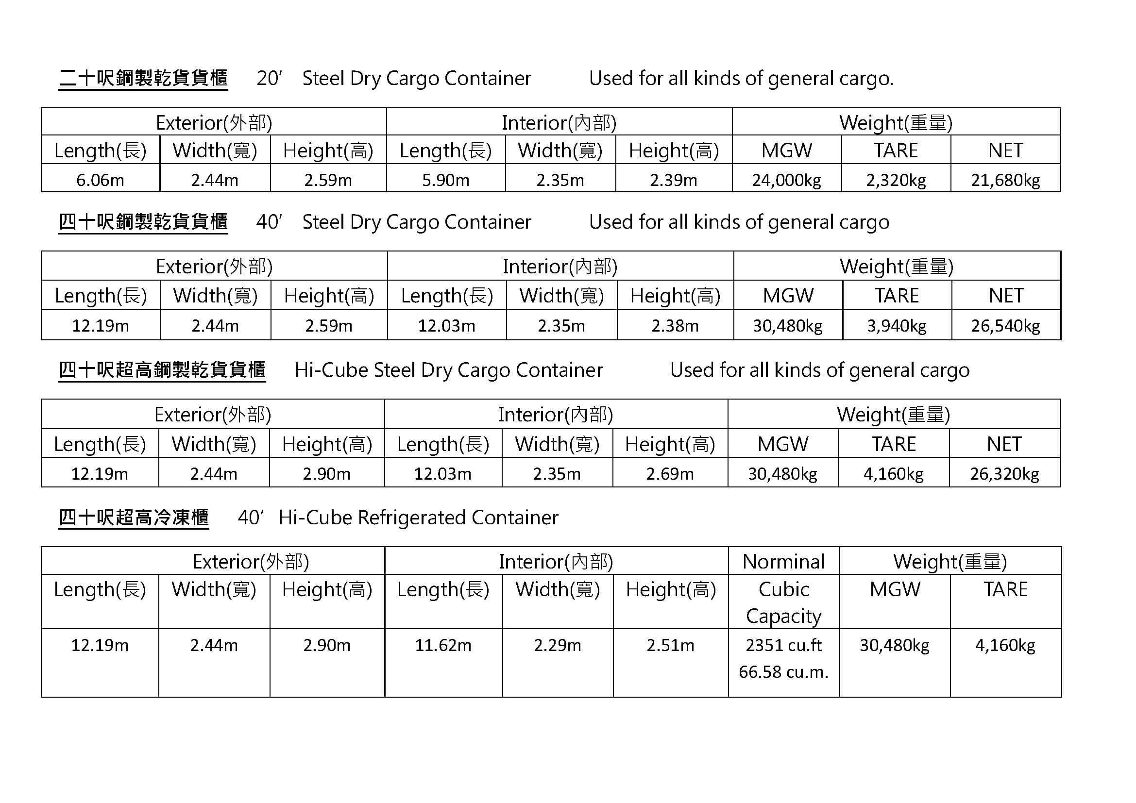 國際航運貨櫃種類